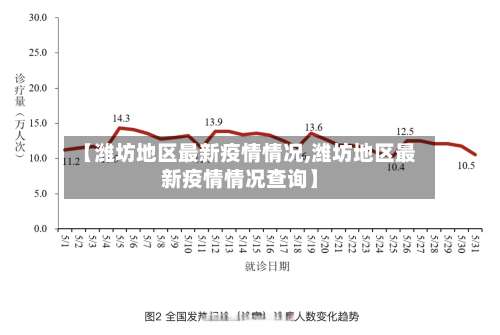 【潍坊地区最新疫情情况,潍坊地区最新疫情情况查询】-第1张图片