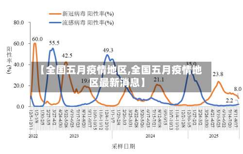 【全国五月疫情地区,全国五月疫情地区最新消息】-第2张图片