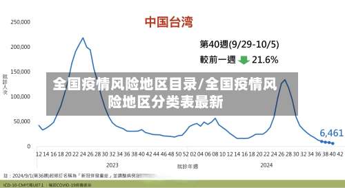 全国疫情风险地区目录/全国疫情风险地区分类表最新-第2张图片