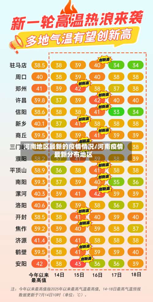 河南地区最新的疫情情况/河南疫情最新分布地区-第1张图片