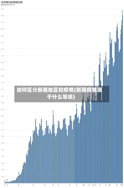 如何区分新疆地区和疫情(新疆疫情属于什么等级)-第1张图片
