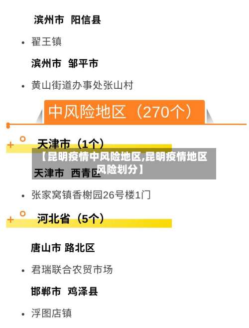 【昆明疫情中风险地区,昆明疫情地区风险划分】-第2张图片