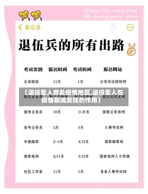 【退役军人奔赴疫情地区,退役军人在疫情期间发挥的作用】-第2张图片