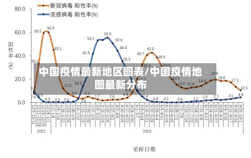 中国疫情最新地区图表/中国疫情地图最新分布-第2张图片