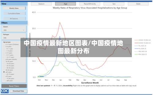中国疫情最新地区图表/中国疫情地图最新分布-第1张图片