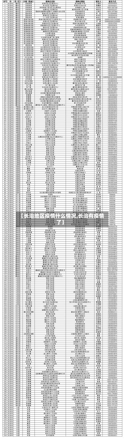 【长治地区疫情什么情况,长治有疫情了】-第1张图片