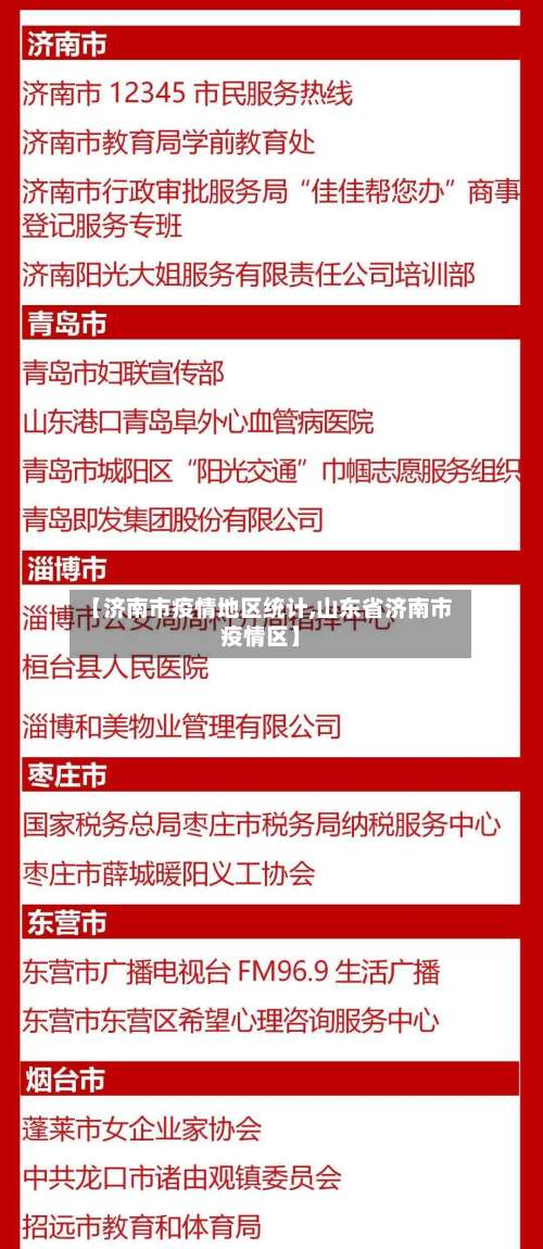 【济南市疫情地区统计,山东省济南市疫情区】-第1张图片