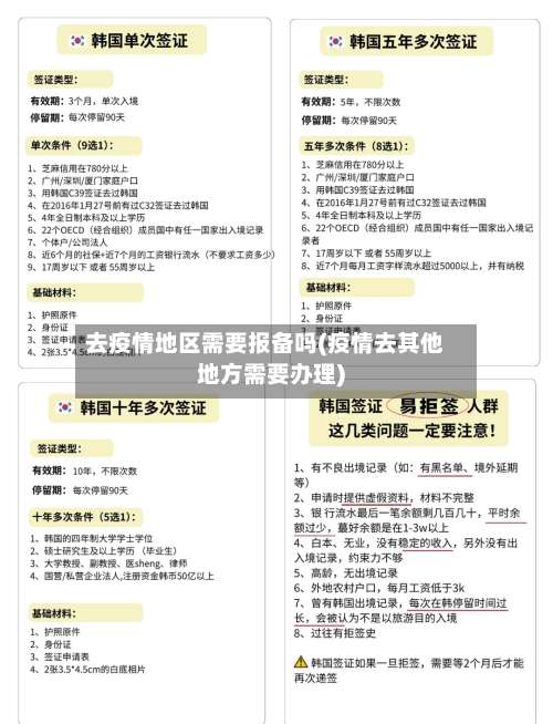 去疫情地区需要报备吗(疫情去其他地方需要办理)-第1张图片