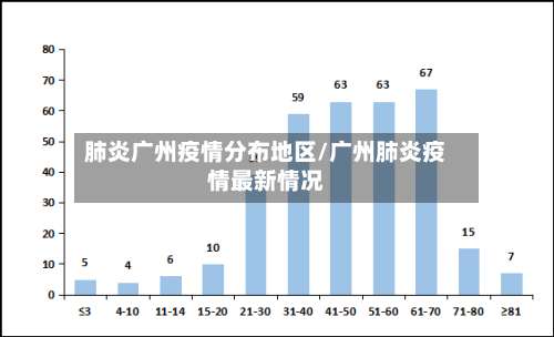 肺炎广州疫情分布地区/广州肺炎疫情最新情况-第3张图片