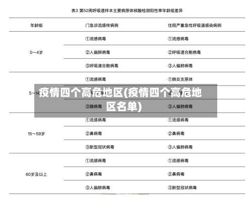 疫情四个高危地区(疫情四个高危地区名单)-第1张图片