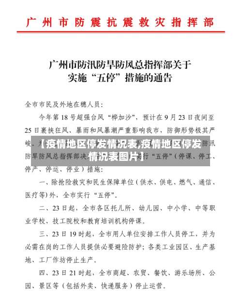 【疫情地区停发情况表,疫情地区停发情况表图片】-第3张图片