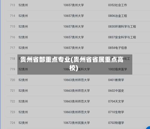 贵州省部重点专业(贵州省省属重点高校)-第2张图片