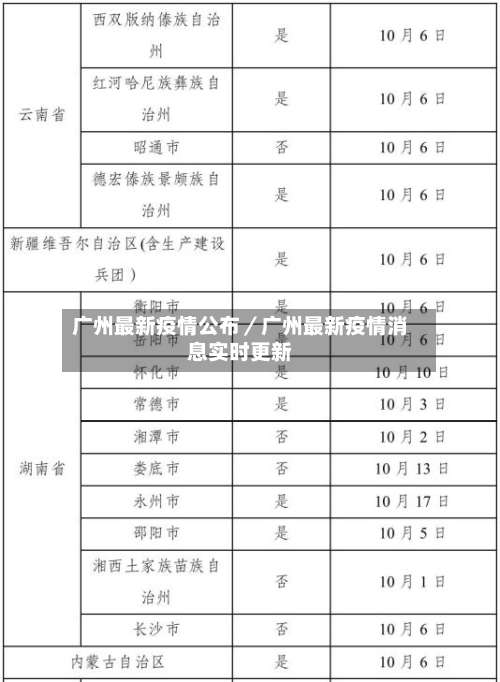 广州最新疫情公布／广州最新疫情消息实时更新-第3张图片