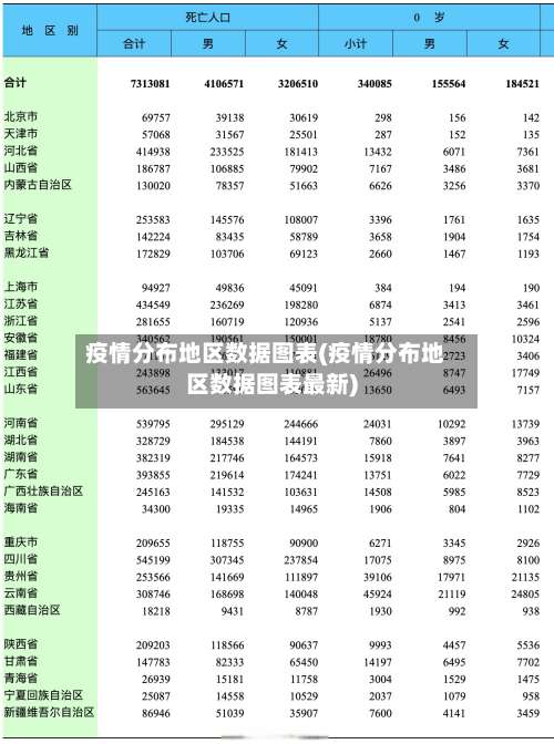 疫情分布地区数据图表(疫情分布地区数据图表最新)-第2张图片