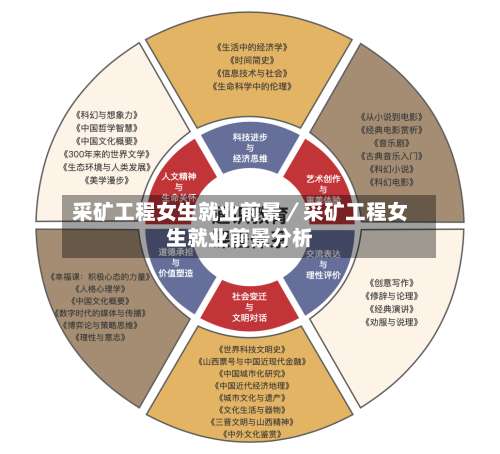 采矿工程女生就业前景/采矿工程女生就业前景分析-第2张图片