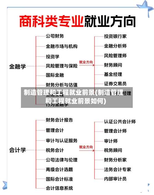 制造管理和工程就业前景(制造管理和工程就业前景如何)-第2张图片