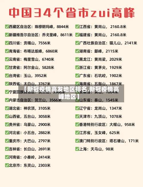 【新冠疫情高发地区排名,新冠疫情高峰地区】-第2张图片