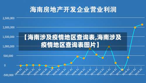 【海南涉及疫情地区查询表,海南涉及疫情地区查询表图片】-第1张图片