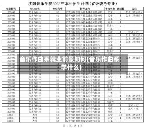 音乐作曲系就业前景如何(音乐作曲系学什么)-第3张图片