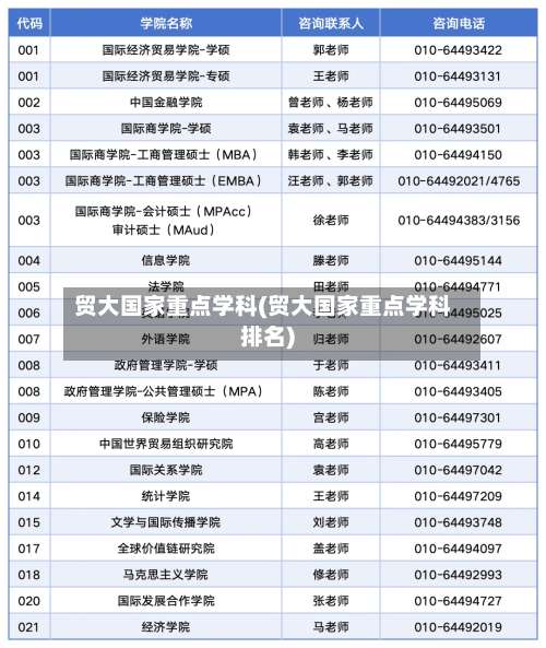 贸大国家重点学科(贸大国家重点学科排名)-第1张图片