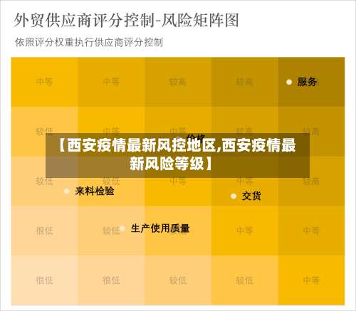 【西安疫情最新风控地区,西安疫情最新风险等级】-第1张图片