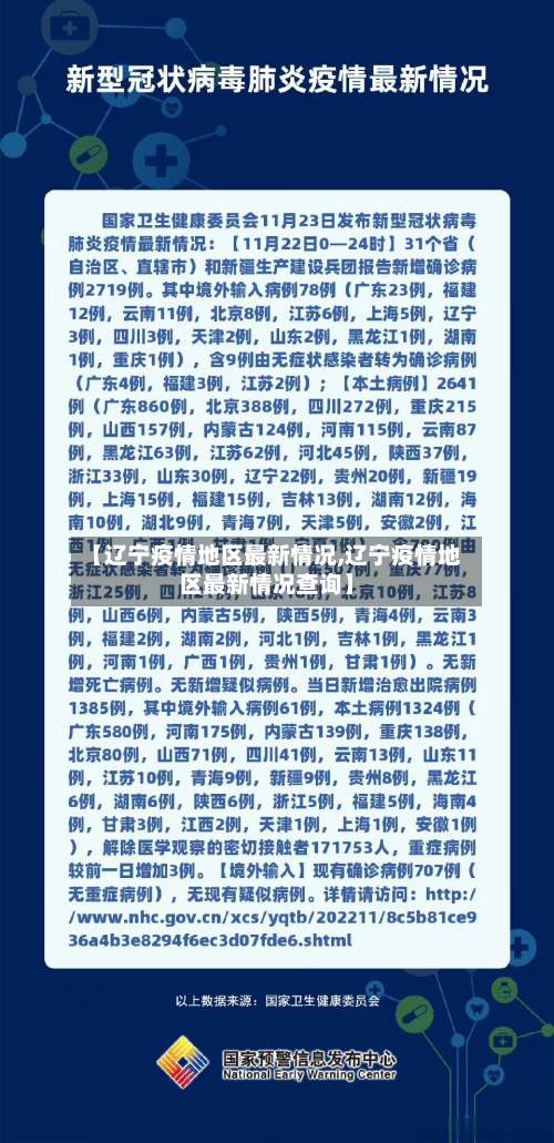 【辽宁疫情地区最新情况,辽宁疫情地区最新情况查询】-第2张图片