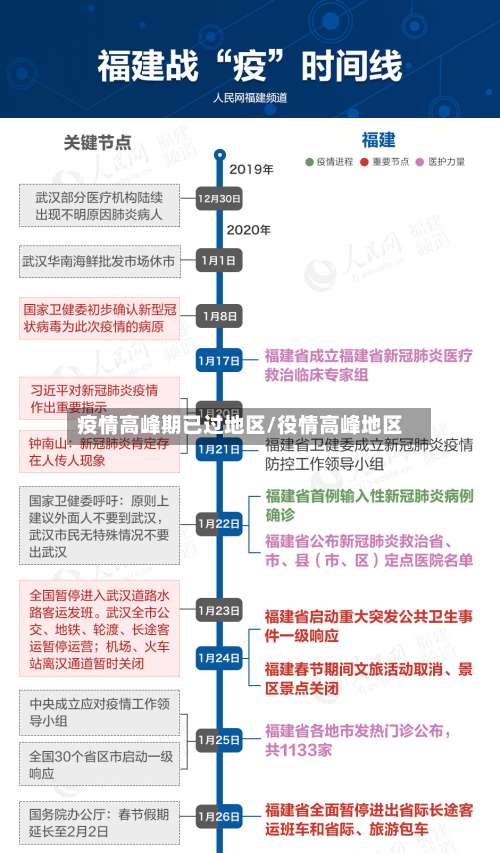 疫情高峰期已过地区/役情高峰地区-第1张图片