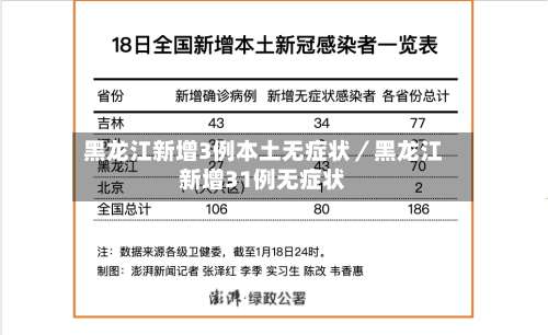 黑龙江新增3例本土无症状／黑龙江新增31例无症状-第2张图片