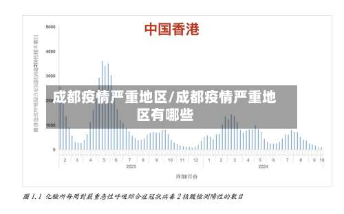 成都疫情严重地区/成都疫情严重地区有哪些-第1张图片