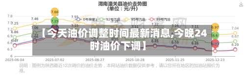 【今天油价调整时间最新消息,今晚24时油价下调】-第2张图片