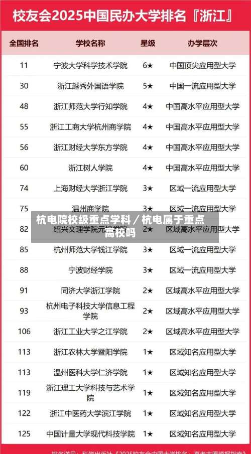 杭电院校级重点学科／杭电属于重点高校吗-第1张图片