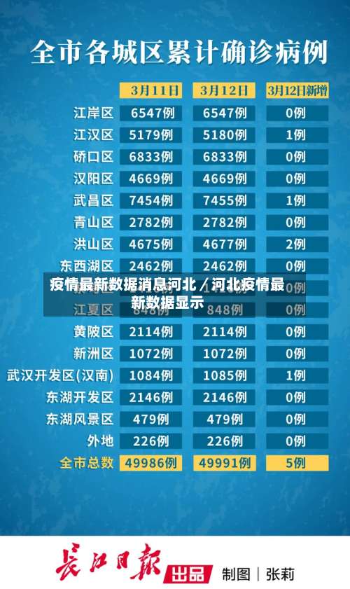 疫情最新数据消息河北／河北疫情最新数据显示-第2张图片