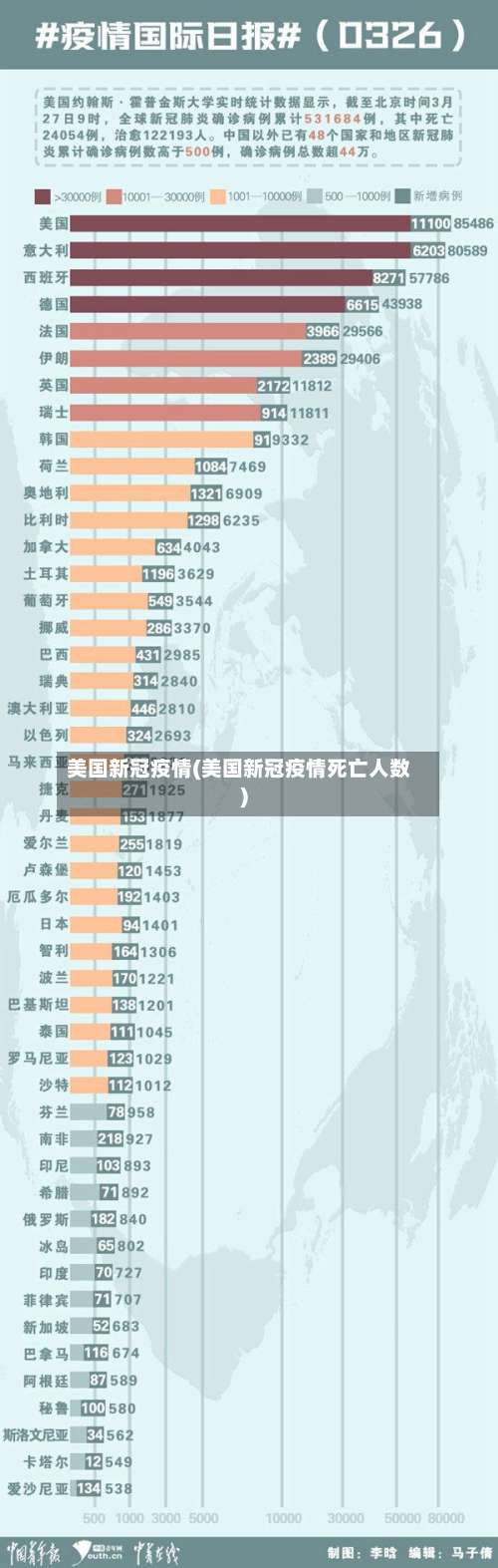 美国新冠疫情(美国新冠疫情死亡人数)-第3张图片