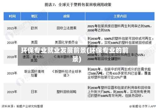 环保专业就业发展前景(环保专业的前景)-第2张图片