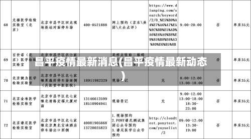 昌平疫情最新消息(昌平疫情最新动态)-第1张图片