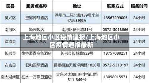 上海地区小区疫情通报/上海地区小区疫情通报最新-第2张图片