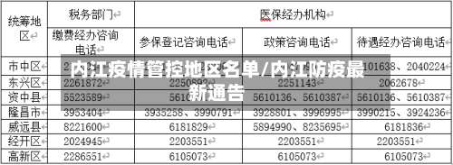 内江疫情管控地区名单/内江防疫最新通告-第1张图片