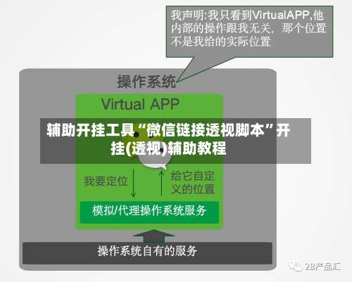 辅助开挂工具“微信链接透视脚本”开挂(透视)辅助教程-第2张图片