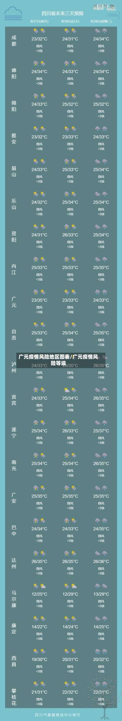 广元疫情风险地区图表/广元疫情风险等级-第1张图片