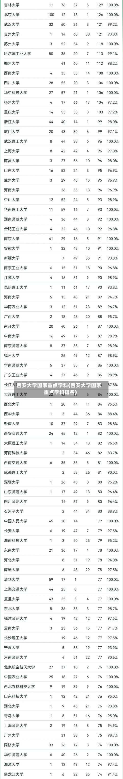 西安大学国家重点学科(西安大学国家重点学科排名)-第1张图片