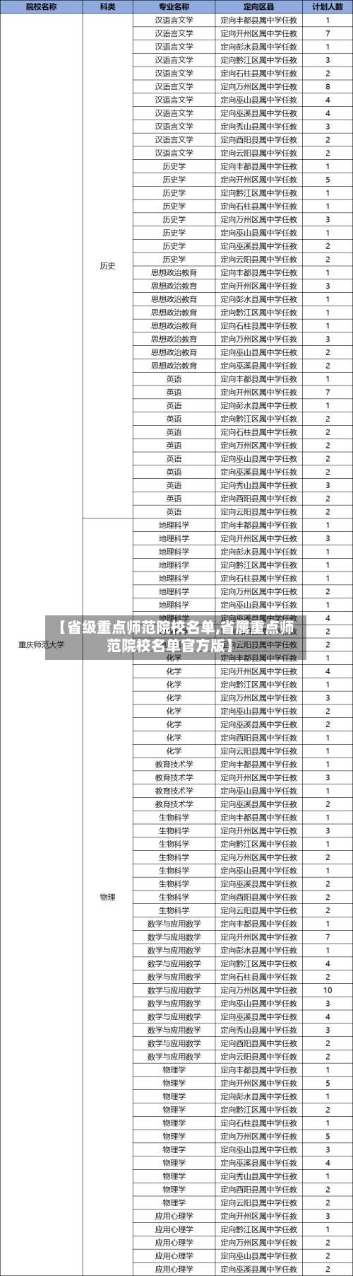 【省级重点师范院校名单,省属重点师范院校名单官方版】-第2张图片