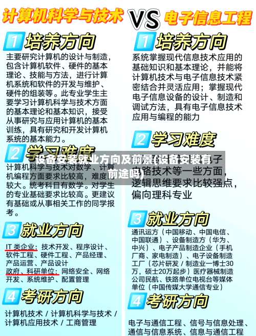 设备安装就业方向及前景(设备安装有前途吗)-第1张图片