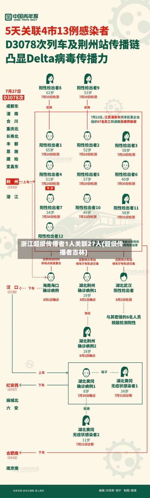 浙江超级传播者1人关联27人(超级传播者吉林)-第2张图片