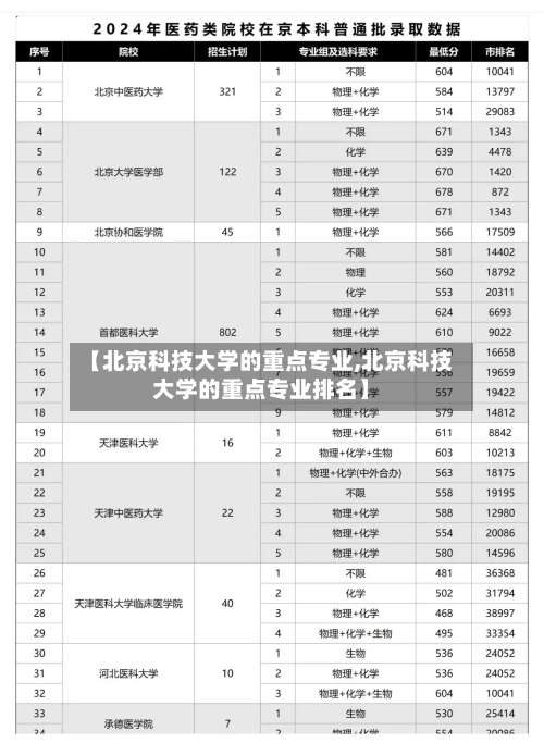 【北京科技大学的重点专业,北京科技大学的重点专业排名】-第2张图片