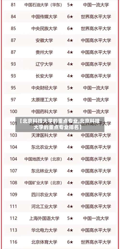 【北京科技大学的重点专业,北京科技大学的重点专业排名】-第1张图片