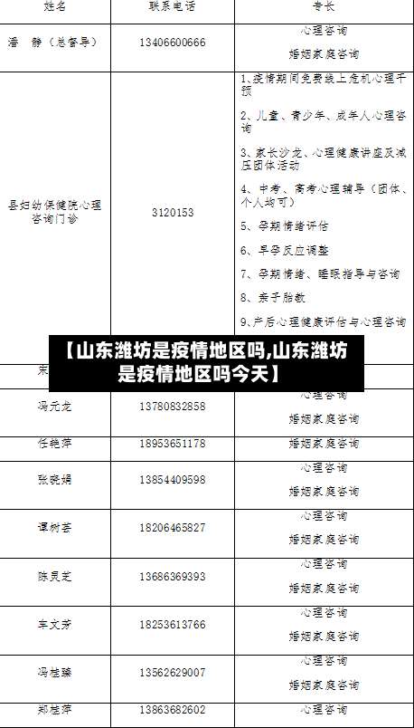 【山东潍坊是疫情地区吗,山东潍坊是疫情地区吗今天】-第1张图片