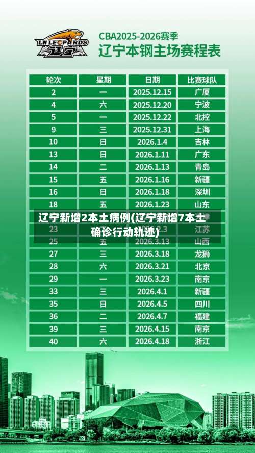 辽宁新增2本土病例(辽宁新增7本土确诊行动轨迹)-第3张图片