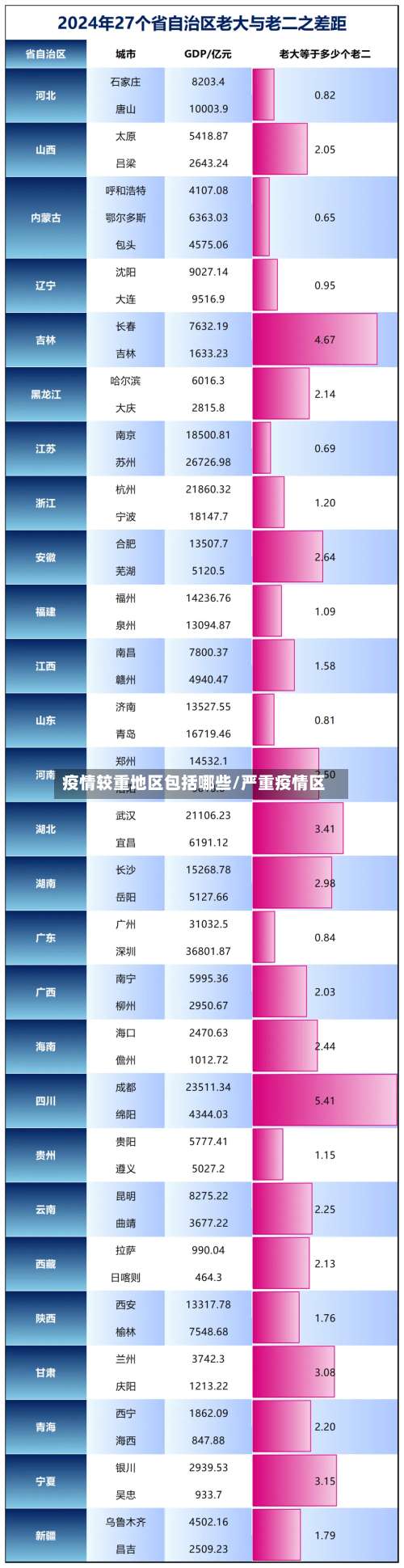 疫情较重地区包括哪些/严重疫情区-第1张图片