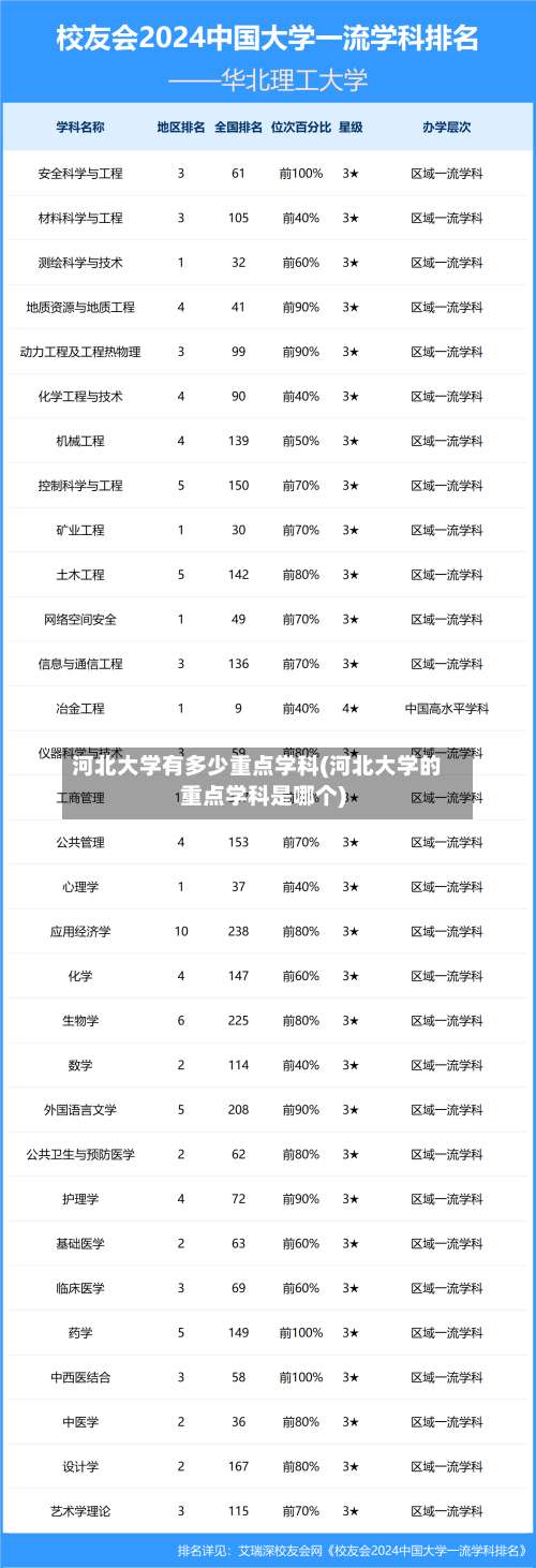 河北大学有多少重点学科(河北大学的重点学科是哪个)-第1张图片