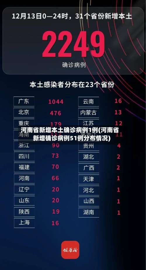 河南省新增本土确诊病例1例(河南省新增确诊病例51例分布情况)-第3张图片